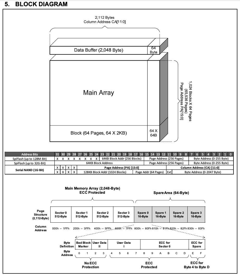 NAND Flash Block Diagram