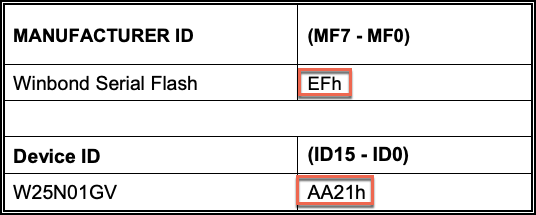 JEDEC ID Listed in NAND Flash Datasheet